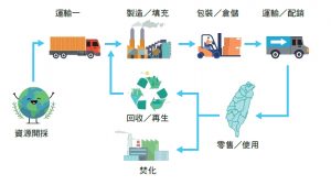 數感實驗室 賽制 單淘汰與循環賽的比較 聯合學苑 閱讀 寫作 跨域學習