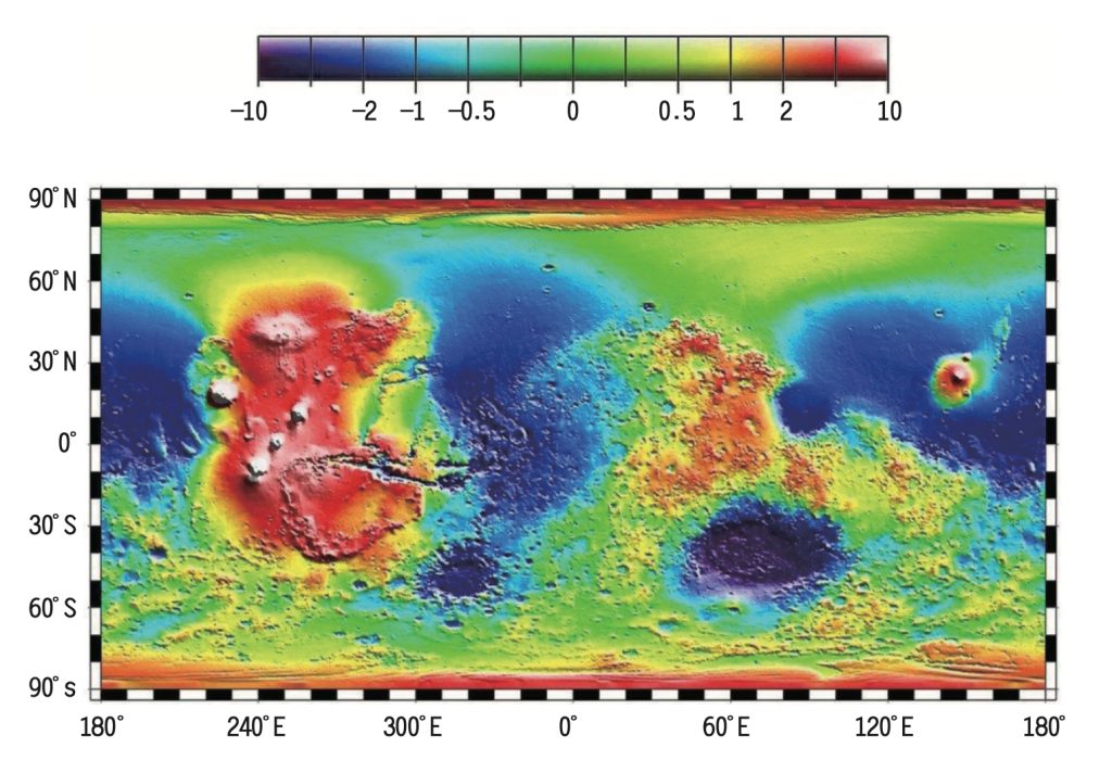 火星地形圖：以彩虹的色調呈現地勢的高低，紅色地勢偏高，藍色地勢偏低，火星北半球為平緩低地，南半球地勢高，地形變化較大。圖／NASA