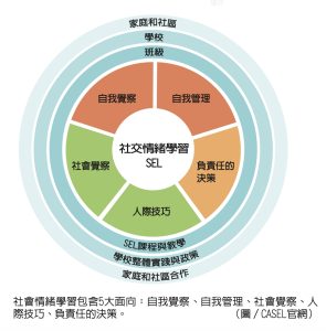 閱讀有議思「社交情緒學習」