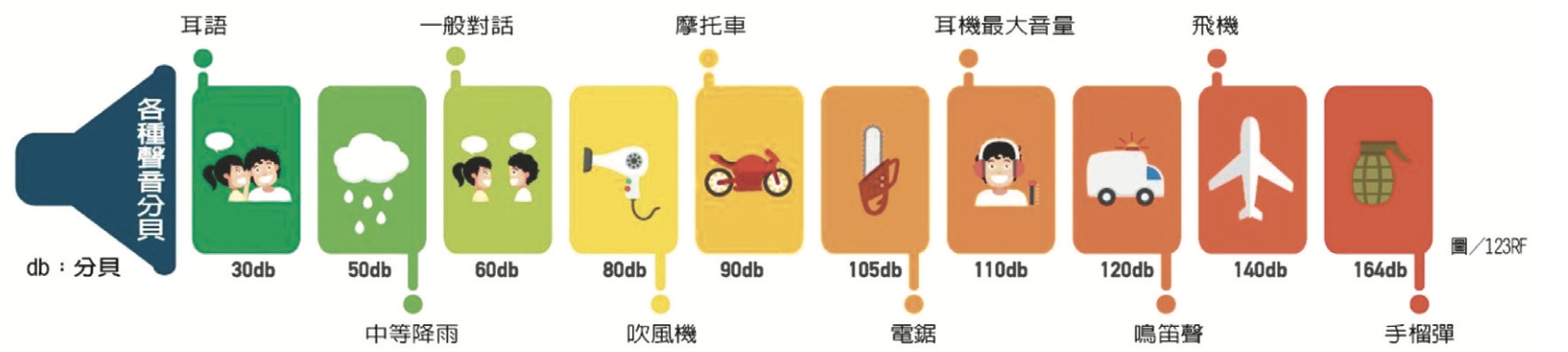 補腦算算鍋「聲音的奧祕」