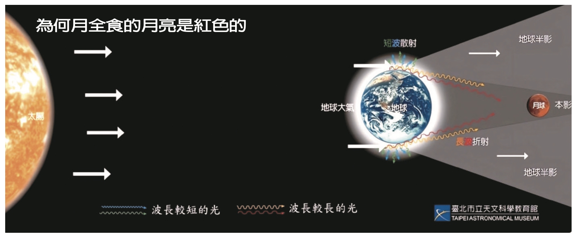 血月再出現 亞歐非澳均可見