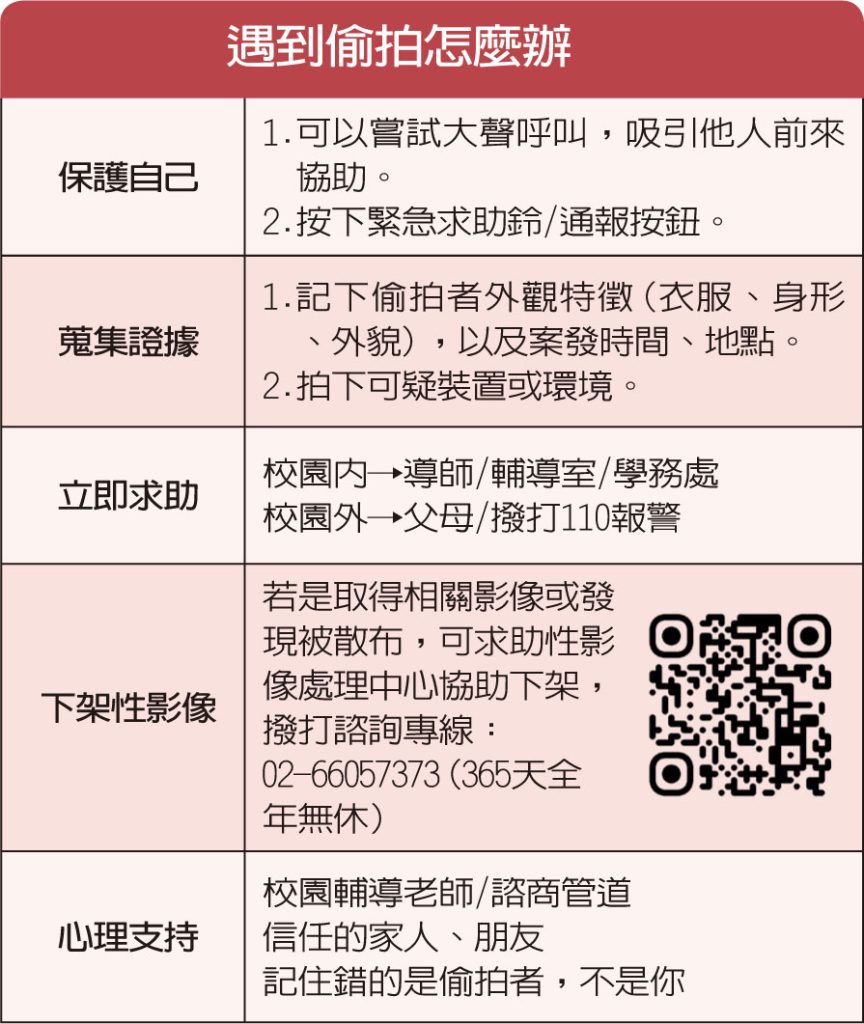 遇到偷拍怎麼辦。資料來源／台北市社會局