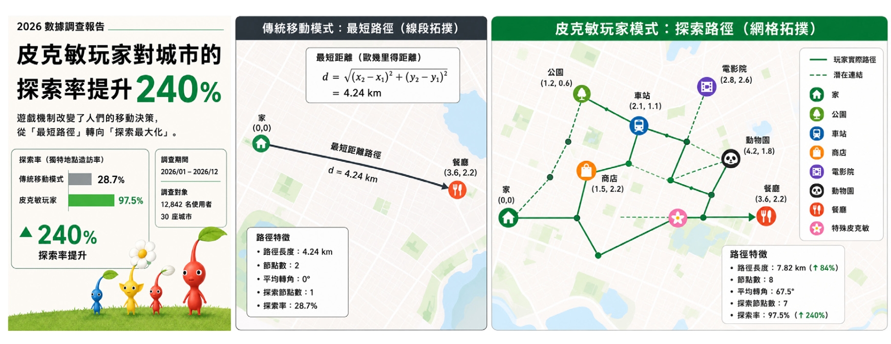 帶著 皮克敏散步